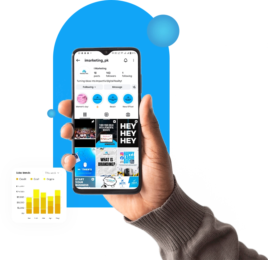 iMarketing helping e-commerce brands grow