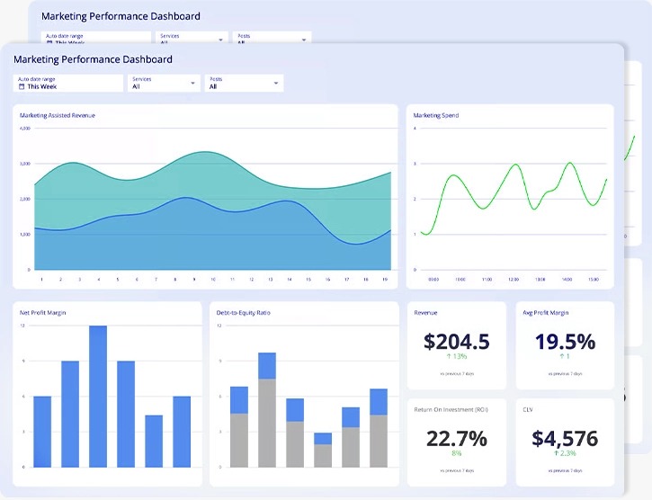 Marketing performance dashboard